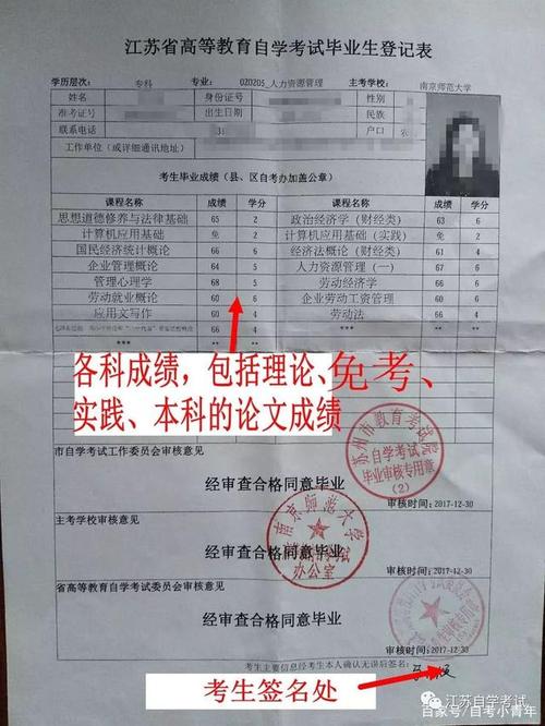 江苏自学考试毕业申报要满足哪些条件？-第1张图片-指南针培训网