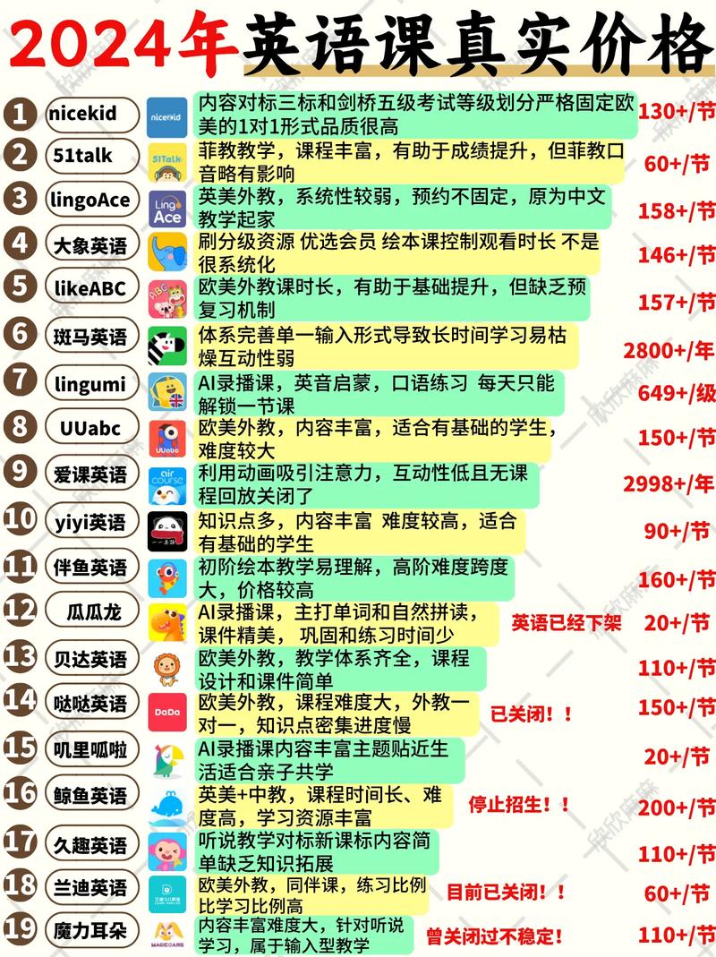 重庆英语培训课程费用多少？-第1张图片-指南针培训网