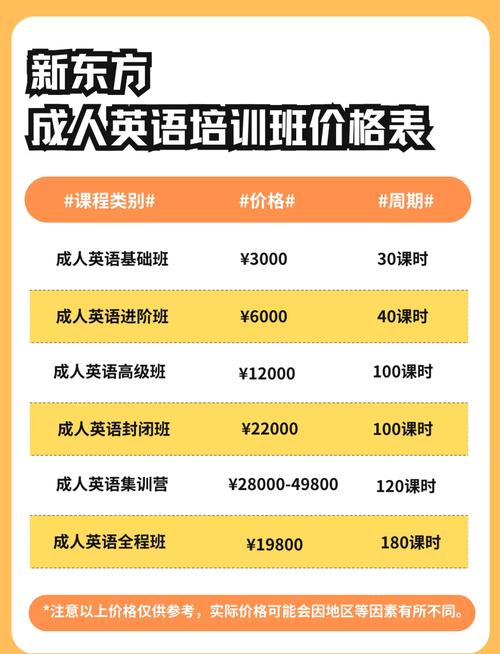 重庆英语培训课程费用多少？-第2张图片-指南针培训网