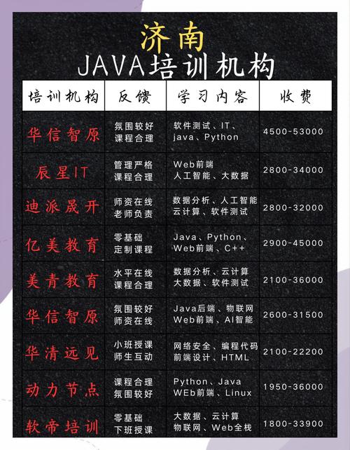 Java培训网络课程怎么选？-第2张图片-指南针培训网