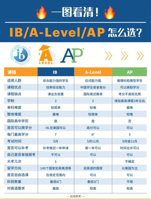 国际课程学习能力测试考什么？-第2张图片-指南针培训网