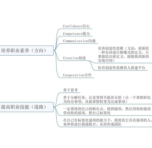 交通设计院职业发展路径怎么规划？-第3张图片-指南针培训网