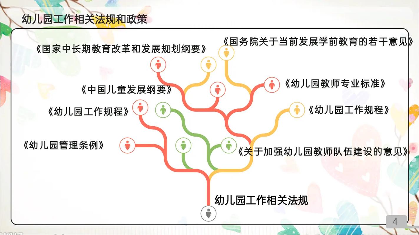 学前儿童发展有何关键规律与教育启示？-第3张图片-指南针培训网