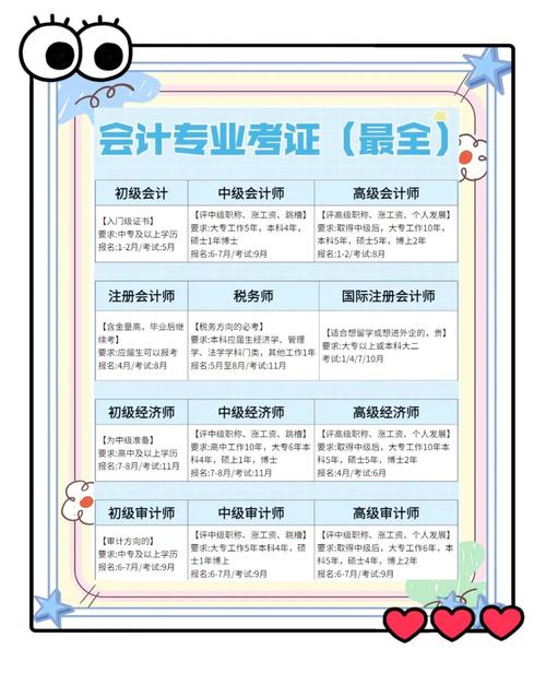 会计从业资格能自学吗?-第2张图片-指南针培训网 会计从业资格能自学吗?-第2张图片-指南针培训网