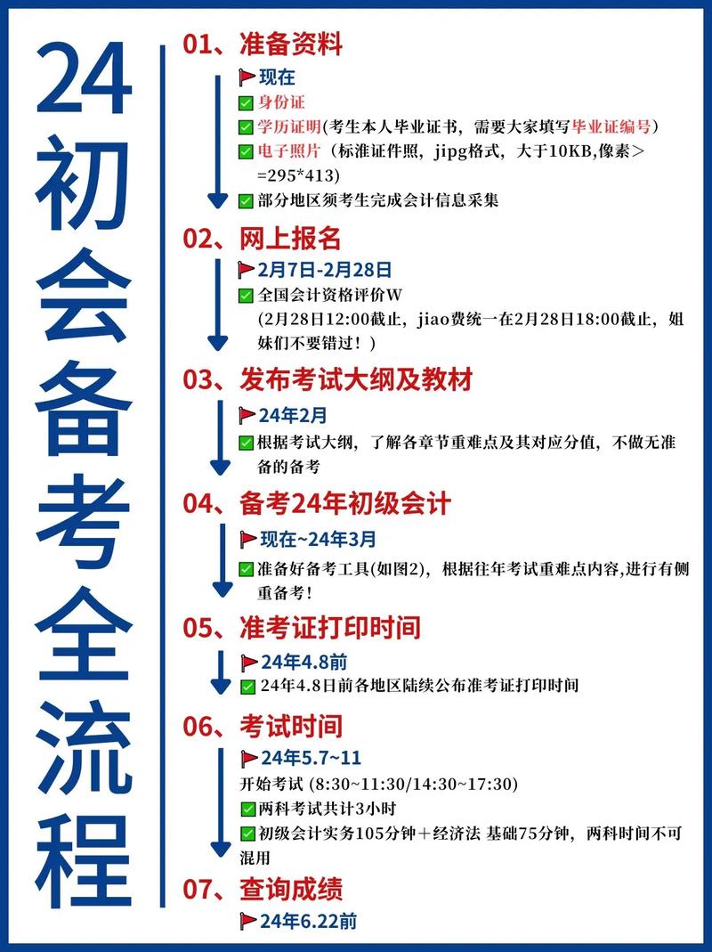 会计从业资格能自学吗?-第1张图片-指南针培训网 会计从业资格能自学吗?-第1张图片-指南针培训网