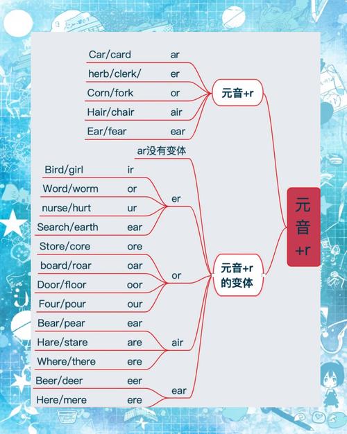自学英语初级入门怎么学？-第1张图片-指南针培训网