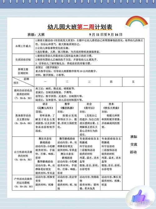 学前班计划怎么写？关键步骤有哪些？-第3张图片-指南针培训网