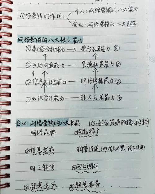 网店运营课程个人总结，学到了什么？-第2张图片-指南针培训网