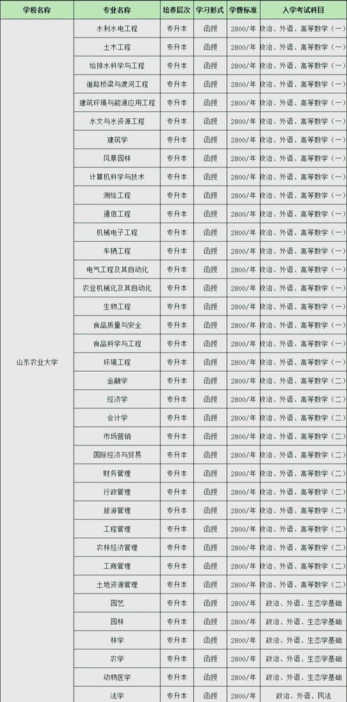 山东农业大学职业发展如何助力学生成长?-第3张图片-指南针培训网 山东农业大学职业发展如何助力学生成长?-第3张图片-指南针培训网