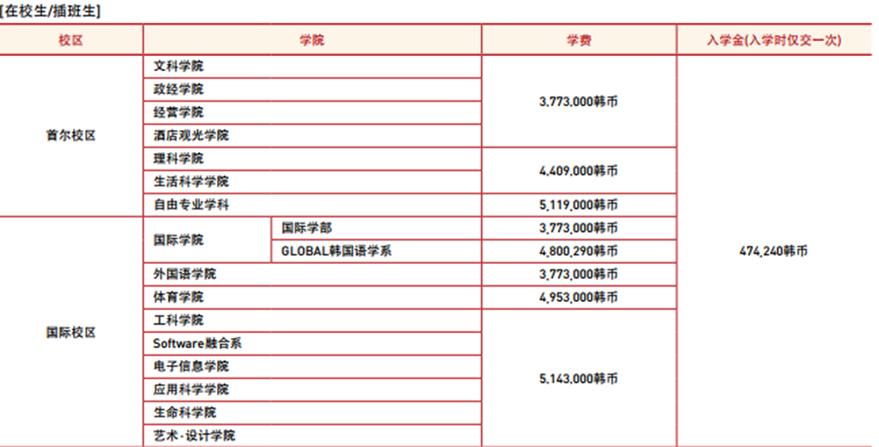 庆熙大学GSIS课程怎么样?-第1张图片-指南针培训网 庆熙大学GSIS课程怎么样?-第1张图片-指南针培训网