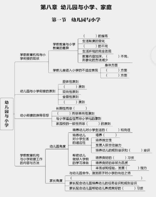学前导论的核心价值是什么?-第2张图片-指南针培训网 学前导论的核心价值是什么?-第2张图片-指南针培训网