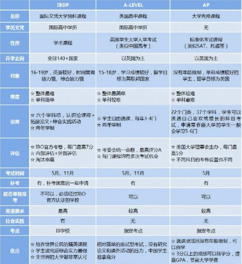 天津国际学校IB课程有何优势?-第2张图片-指南针培训网 天津国际学校IB课程有何优势?-第2张图片-指南针培训网