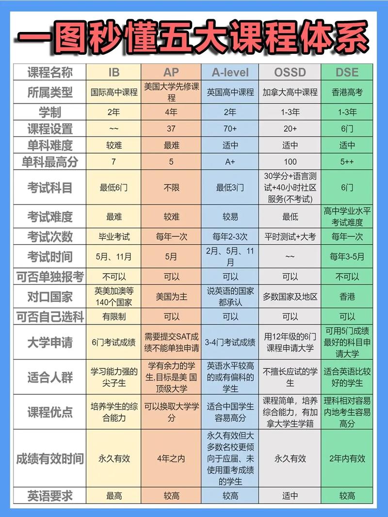 天津国际学校IB课程有何优势?-第3张图片-指南针培训网 天津国际学校IB课程有何优势?-第3张图片-指南针培训网