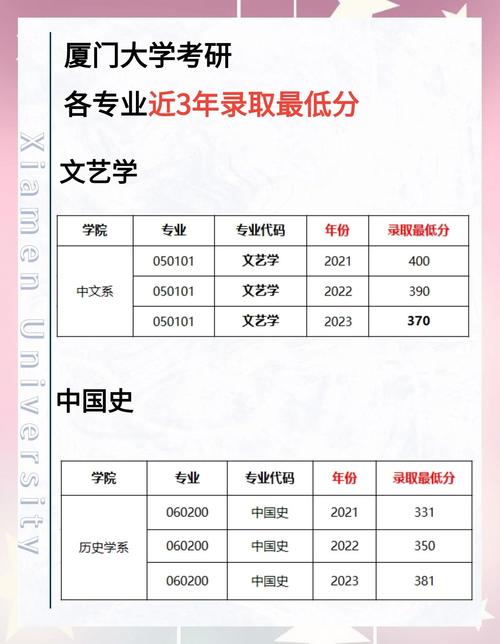 厦门自考本科怎么报名？-第1张图片-指南针培训网