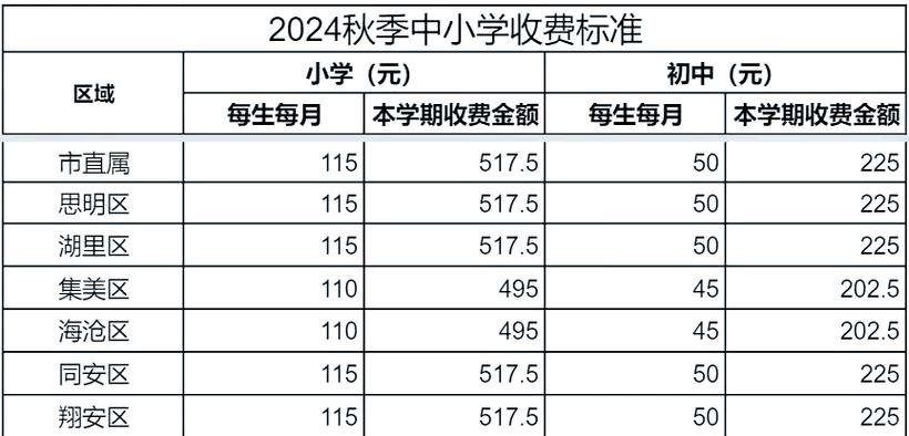 厦门自考本科怎么报名？-第3张图片-指南针培训网