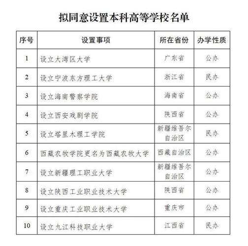 宁波自学考试有哪些招生院校？-第1张图片-指南针培训网