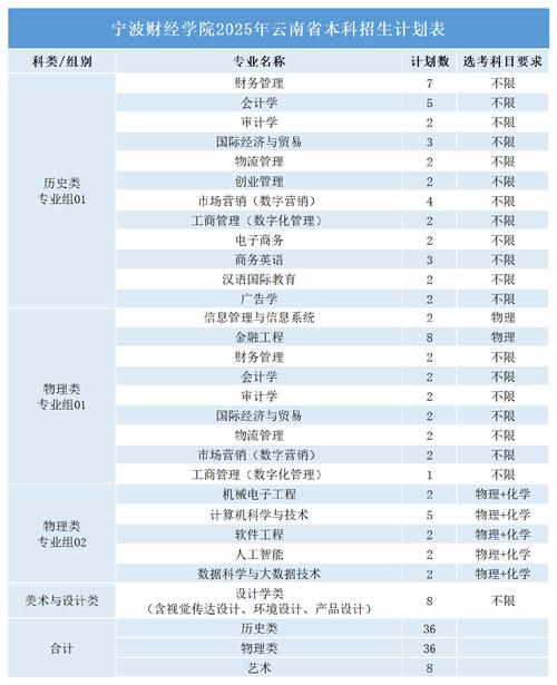 宁波自学考试有哪些招生院校？-第2张图片-指南针培训网