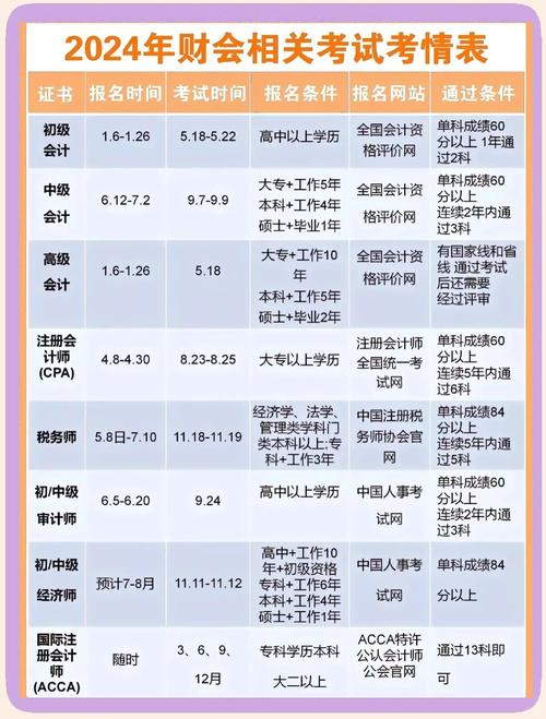 会计自学考试报名时间几时开始？-第1张图片-指南针培训网