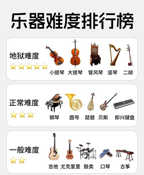 哪种乐器自学最容易上手？-第2张图片-指南针培训网