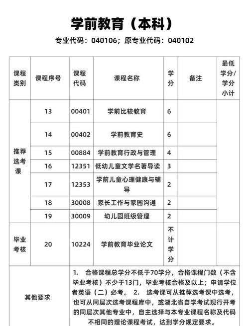 学前教育专业具体学哪些课程？-第3张图片-指南针培训网