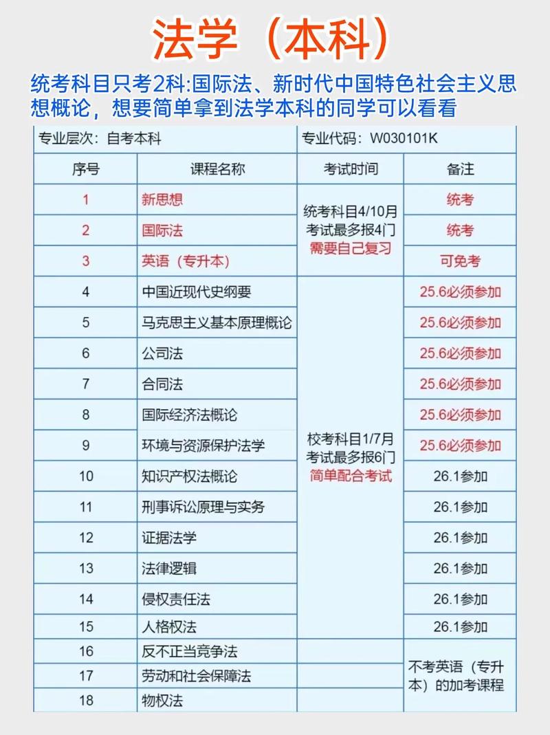 自学专科法律考哪些科目？-第1张图片-指南针培训网