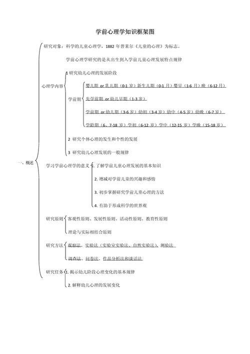 学前运算阶段儿童思维有哪些典型特征？-第2张图片-指南针培训网