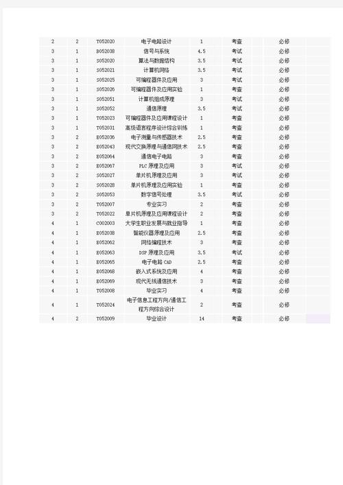 机制专业导论课程报告有何核心收获？-第3张图片-指南针培训网