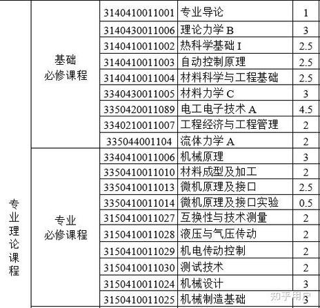 机制专业导论课程报告有何核心收获？-第2张图片-指南针培训网