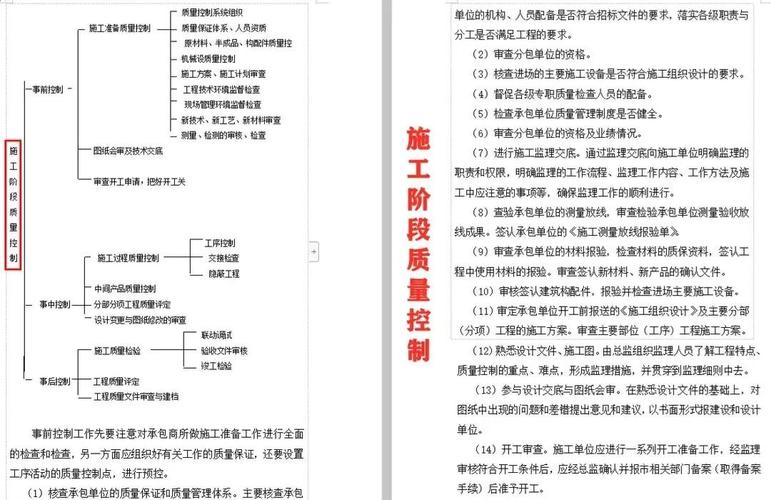 建设工程监理课程核心要点是什么？-第1张图片-指南针培训网