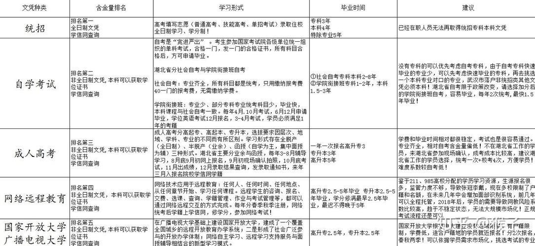 远程教育站点自学公示有何具体内容?-第3张图片-指南针培训网 远程教育站点自学公示有何具体内容?-第3张图片-指南针培训网