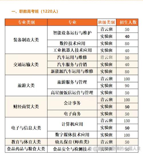 中职专业发展如何突破瓶颈?-第3张图片-指南针培训网 中职专业发展如何突破瓶颈?-第3张图片-指南针培训网