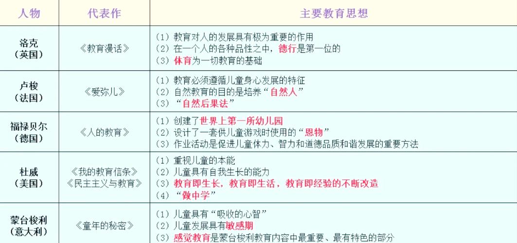 福禄培尔学前思想的核心是什么?-第1张图片-指南针培训网 福禄培尔学前思想的核心是什么?-第1张图片-指南针培训网