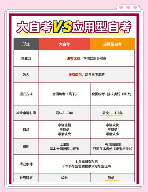 自学考试选校要注意哪些关键点?-第3张图片-指南针培训网 自学考试选校要注意哪些关键点?-第3张图片-指南针培训网