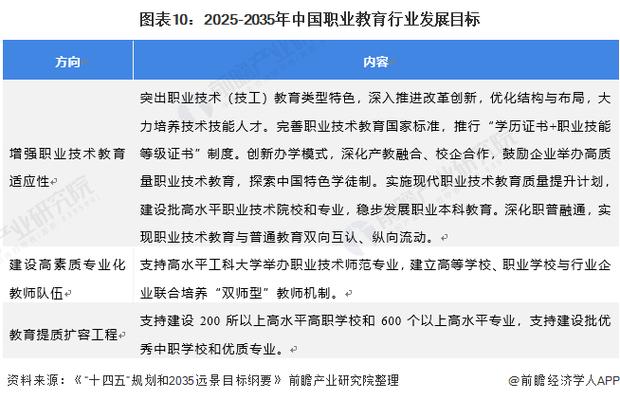 职业教育特色化发展规划如何落地见效?-第2张图片-指南针培训网 职业教育特色化发展规划如何落地见效?-第2张图片-指南针培训网