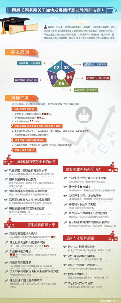 职业教育特色化发展规划如何落地见效?-第1张图片-指南针培训网 职业教育特色化发展规划如何落地见效?-第1张图片-指南针培训网