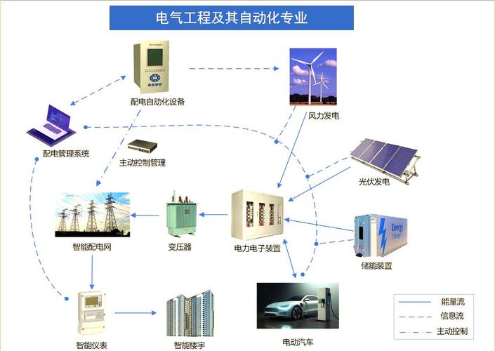 电气自动化职业发展前景如何？-第1张图片-指南针培训网