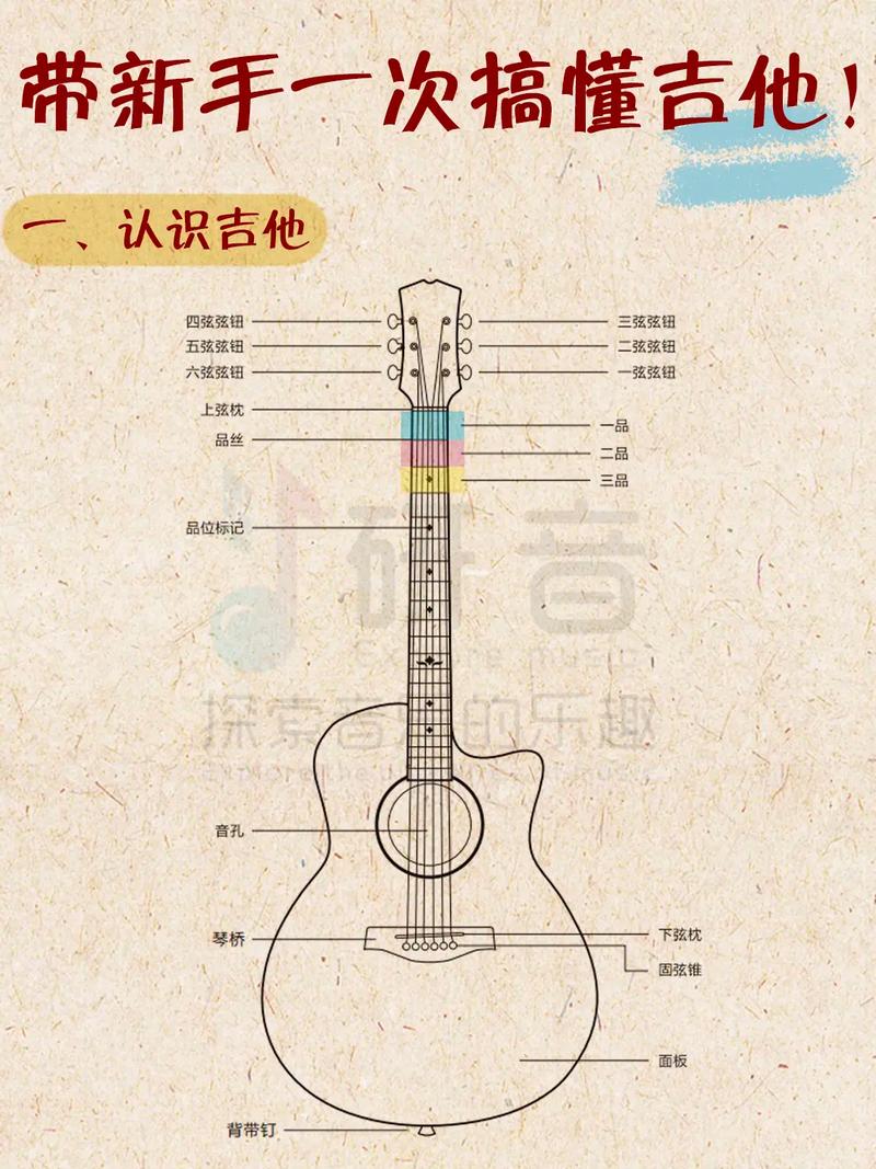 自学吉他要准备哪些必备物品？-第1张图片-指南针培训网