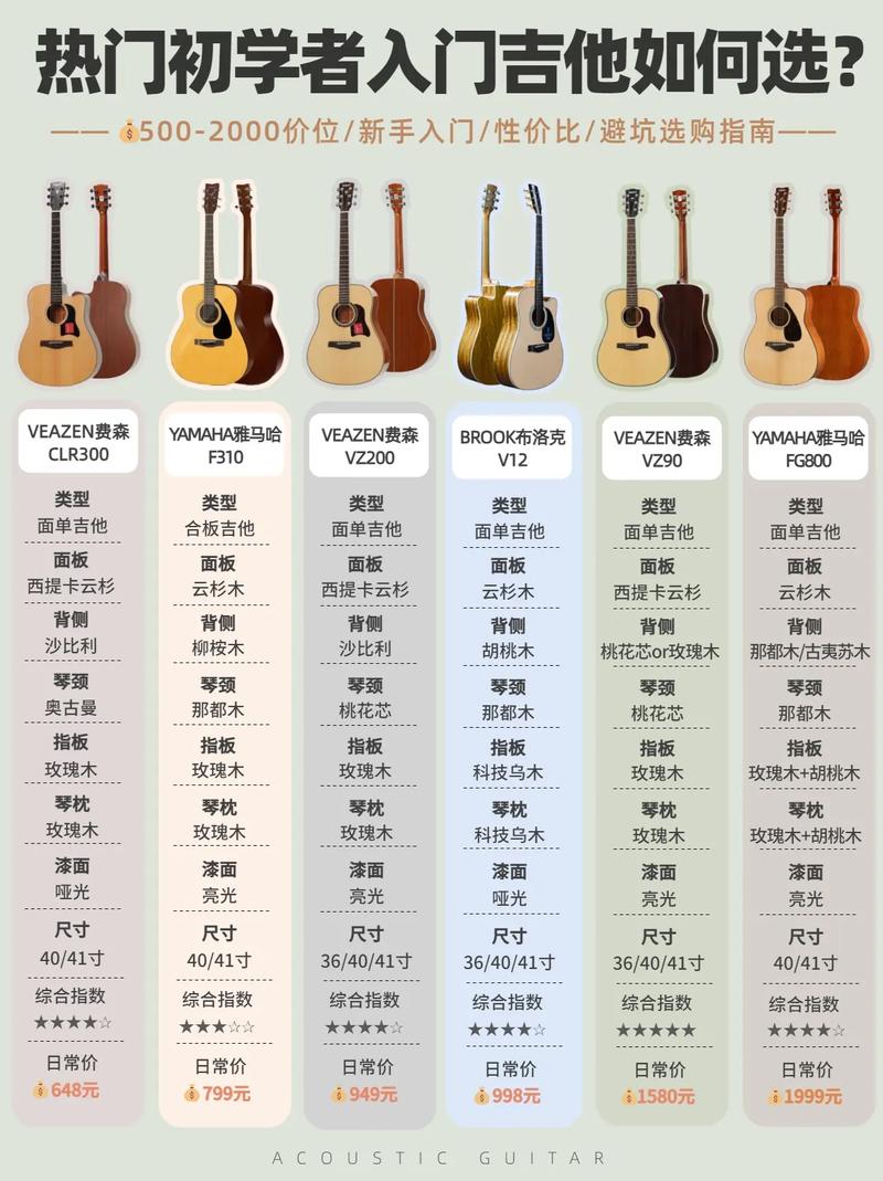 自学吉他要准备哪些必备物品？-第3张图片-指南针培训网