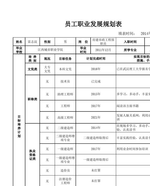 新进员工如何做好职业规划?-第3张图片-指南针培训网 新进员工如何做好职业规划?-第3张图片-指南针培训网