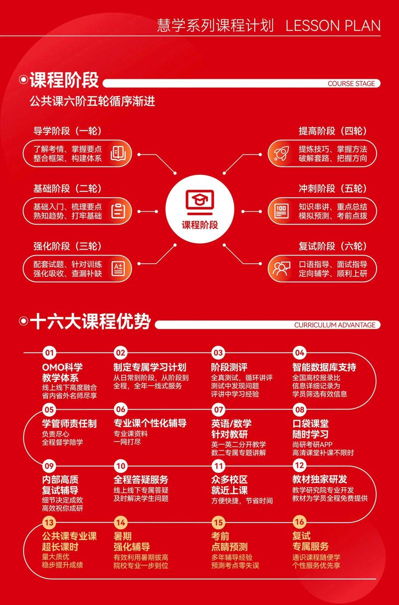 培训机构课程介绍模板怎么写？-第1张图片-指南针培训网