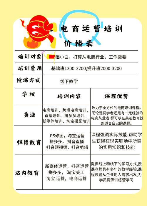 培训机构课程介绍模板怎么写？-第2张图片-指南针培训网