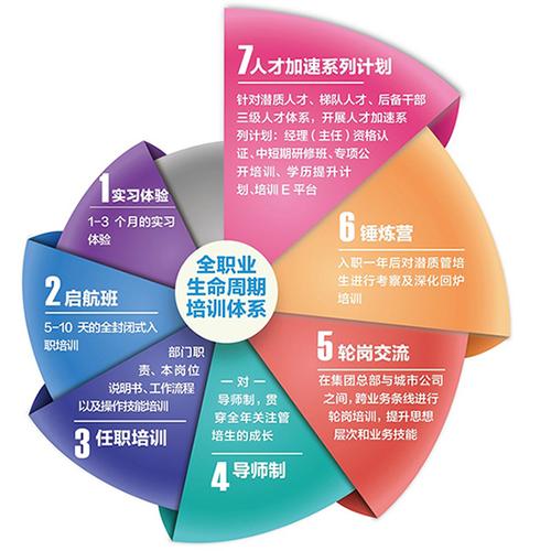 物业管培生如何规划职业发展路径?-第3张图片-指南针培训网 物业管培生如何规划职业发展路径?-第3张图片-指南针培训网