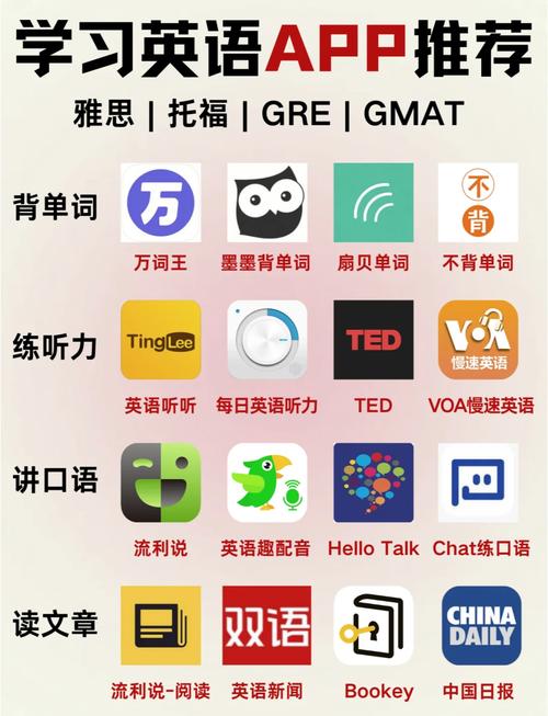 自学英语选哪款app最有效?-第1张图片-指南针培训网 自学英语选哪款app最有效?-第1张图片-指南针培训网
