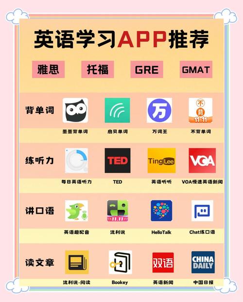 自学英语选哪款app最有效?-第2张图片-指南针培训网 自学英语选哪款app最有效?-第2张图片-指南针培训网