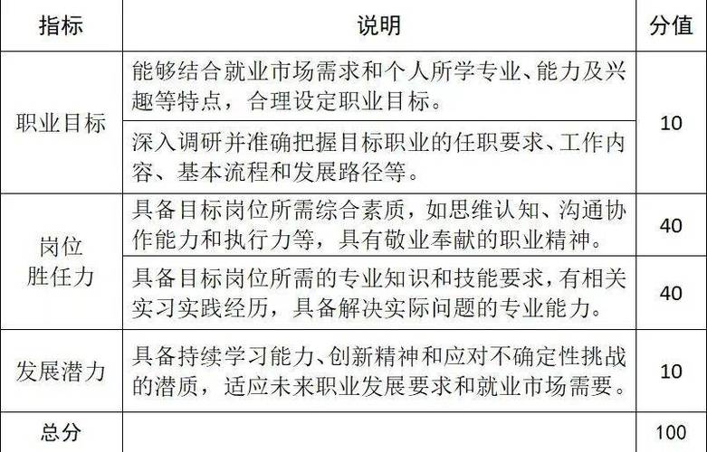 职业发展部活动方案有何亮点与价值？-第1张图片-指南针培训网