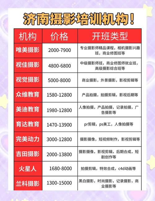 自学影楼后期一般需要多久学会?-第3张图片-指南针培训网 自学影楼后期一般需要多久学会?-第3张图片-指南针培训网