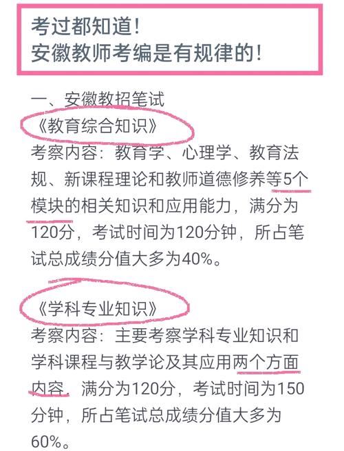 安徽教师编制考试课程-第1张图片-指南针培训网