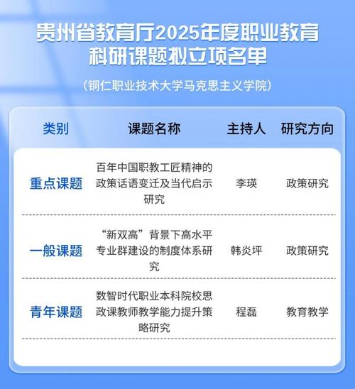 贵州如何支持职业教育发展？-第2张图片-指南针培训网