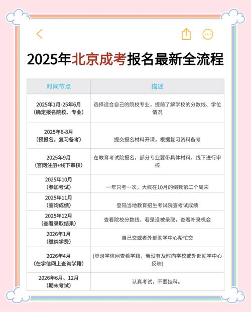北京2025自学考试何时报名？-第1张图片-指南针培训网