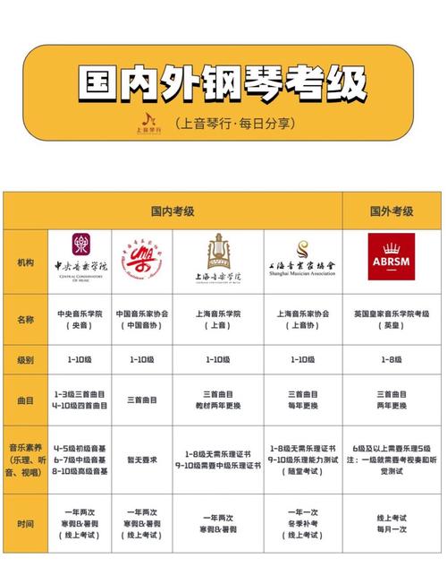 钢琴学到几级可自学？-第1张图片-指南针培训网